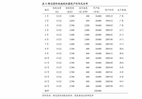 國泰君安 滴滴出行 didi.us 一文看懂滴滴出行 didi.n 招股書 多元產(chǎn)品控運(yùn)力,技術(shù)驅(qū)動筑壁壘